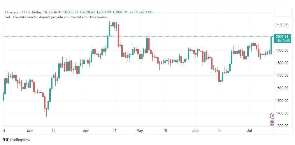 تحليل الاثيريوم دولار-ETHUSD-14-7-2023