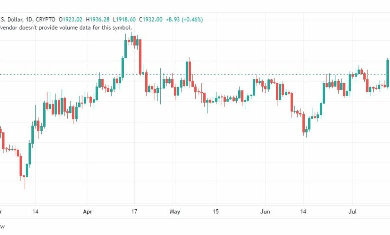 تحليل الاثيريوم دولار-ETHUSD-17-7-2023