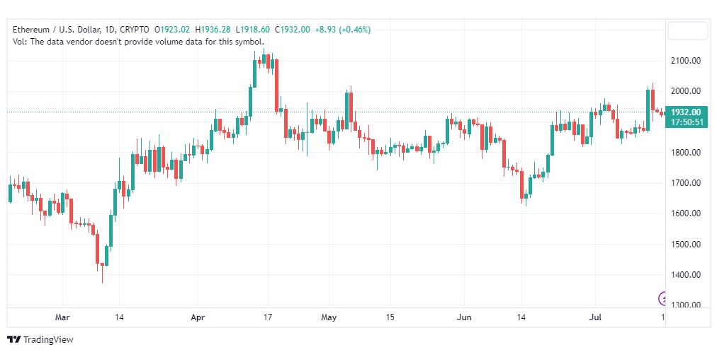 تحليل الاثيريوم دولار-ETHUSD-17-7-2023