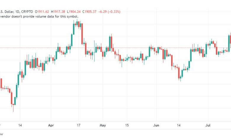 تحليل الاثيريوم دولار-ETHUSD-18-7-2023
