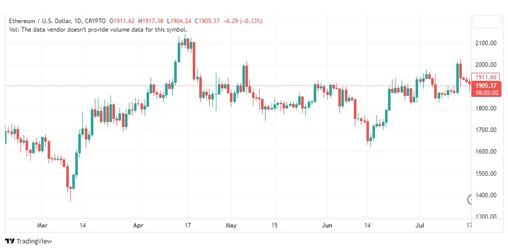 تحليل الاثيريوم دولار-ETHUSD-18-7-2023