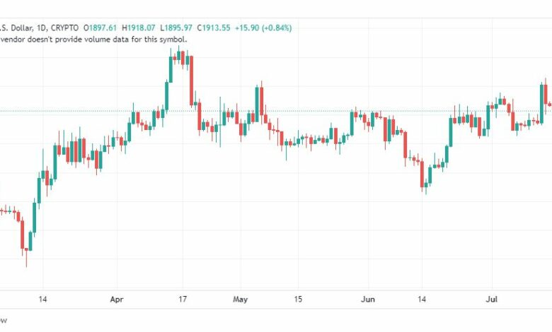 تحليل الاثيريوم دولار-ETHUSD-19-7-2023