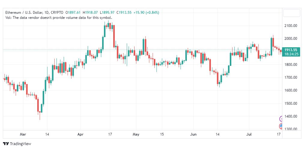 تحليل الاثيريوم دولار-ETHUSD-19-7-2023