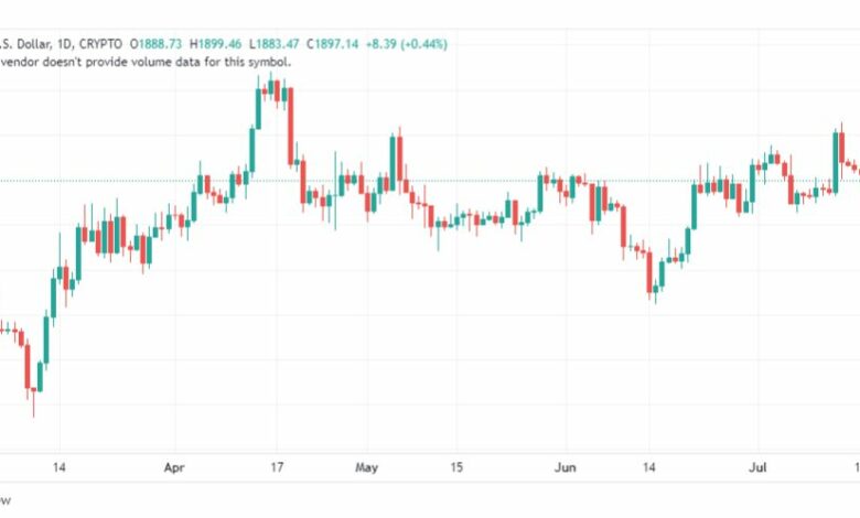 تحليل الاثيريوم دولار-ETHUSD-20-7-2023