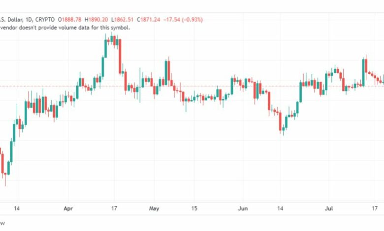 تحليل الاثيريوم دولار-ETHUSD-24-7-2023