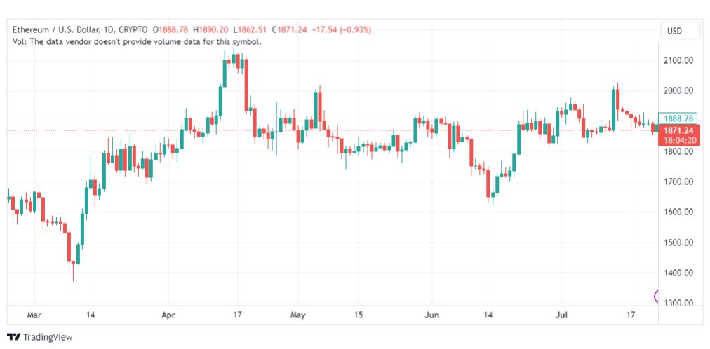 تحليل الاثيريوم دولار-ETHUSD-24-7-2023