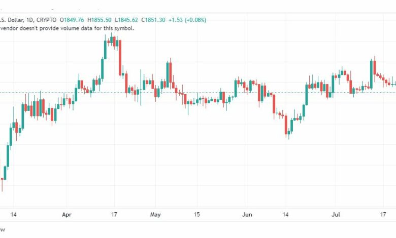 تحليل الاثيريوم دولار-ETHUSD-25-7-2023