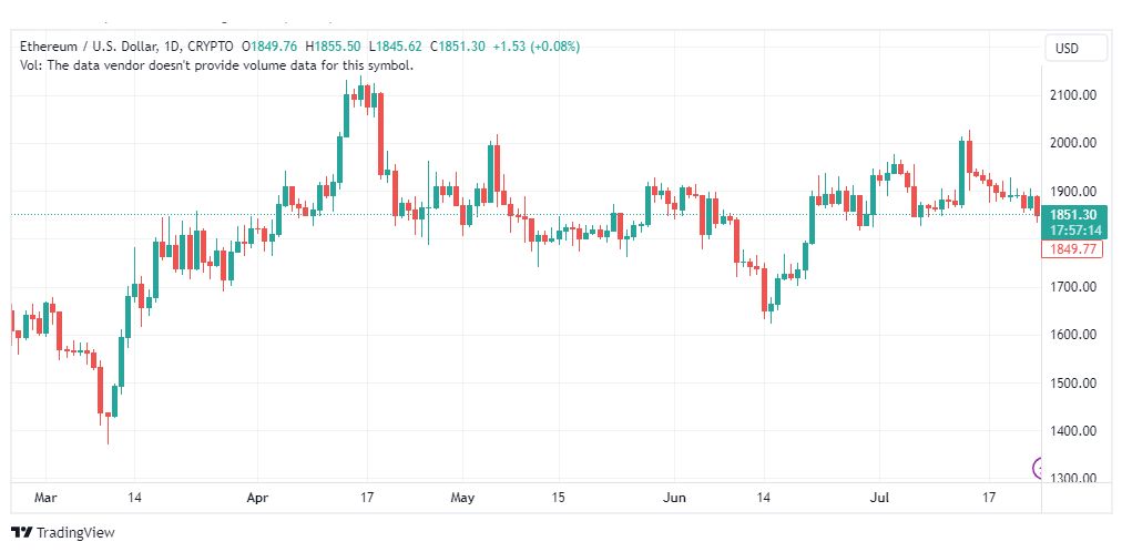 تحليل الاثيريوم دولار-ETHUSD-25-7-2023