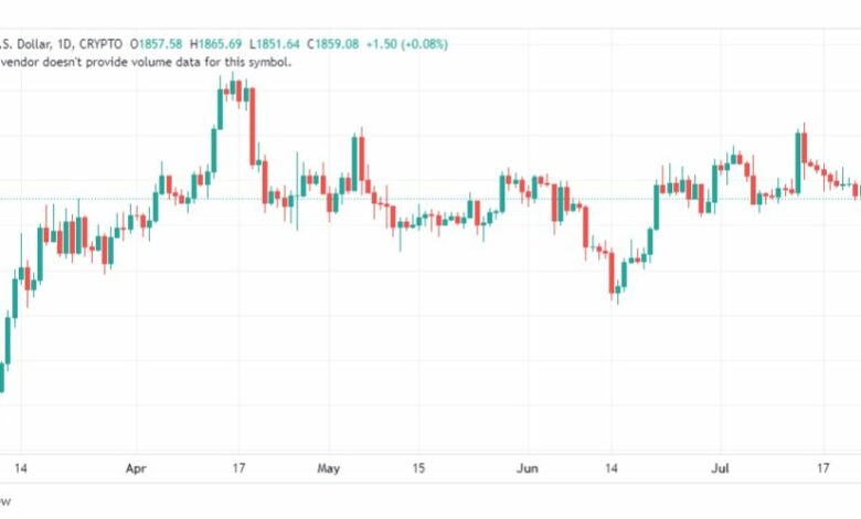 تحليل الاثيريوم دولار-ETHUSD-26-7-2023