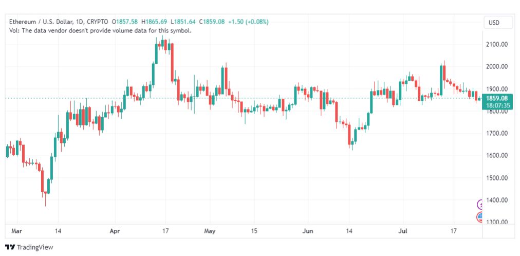 تحليل الاثيريوم دولار-ETHUSD-26-7-2023