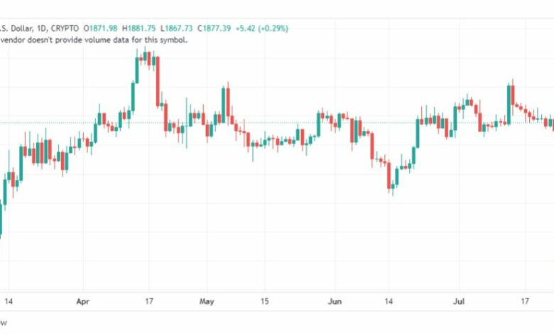 تحليل الاثيريوم دولار-ETHUSD-27-7-2023