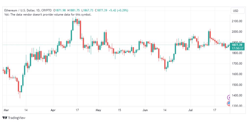 تحليل الاثيريوم دولار-ETHUSD-27-7-2023