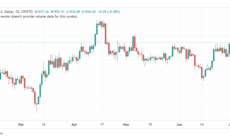 تحليل الاثيريوم دولار-ETHUSD-3-7-2023