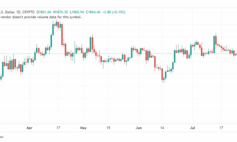 تحليل الاثيريوم دولار-ETHUSD-31-7-2023