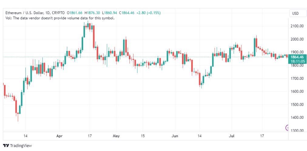 تحليل الاثيريوم دولار-ETHUSD-31-7-2023