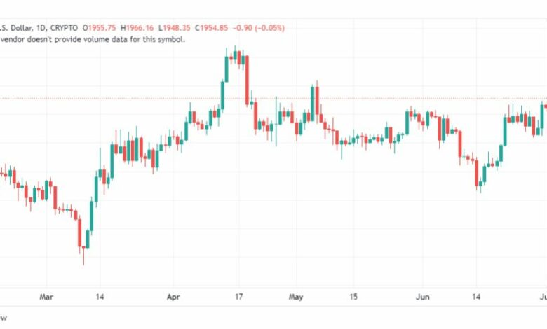 تحليل الاثيريوم دولار-ETHUSD-4-7-2023