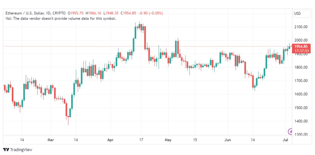 تحليل الاثيريوم دولار-ETHUSD-4-7-2023