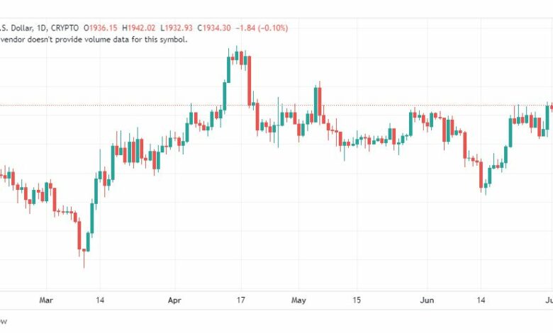 تحليل الاثيريوم دولار-ETHUSD-5-7-2023