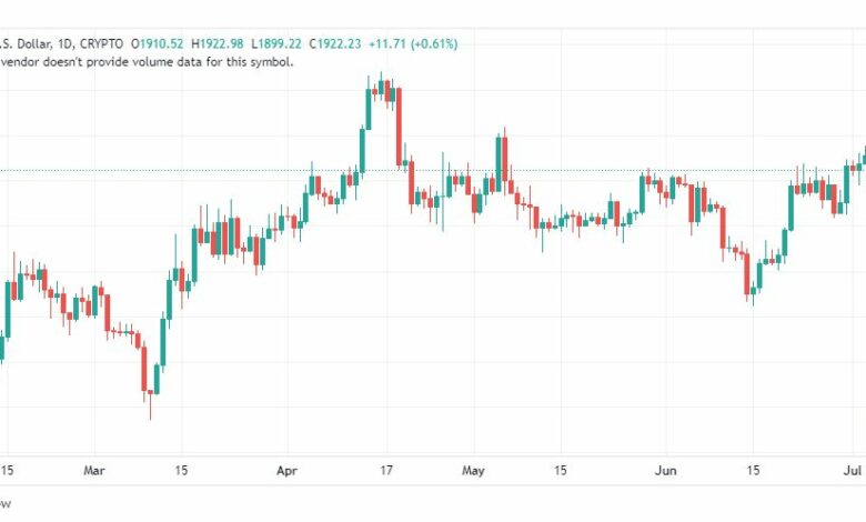 تحليل الاثيريوم دولار-ETHUSD-6-7-2023