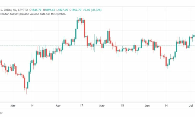 تحليل الاثيريوم دولار-ETHUSD-7-7-2023