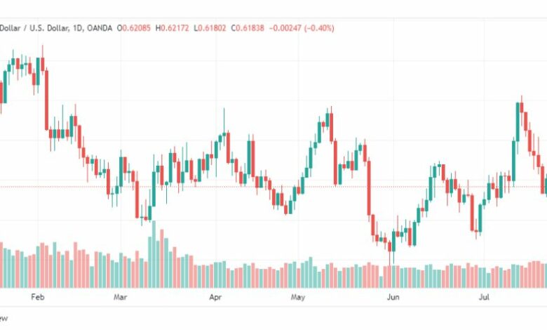 تحليل الدولار النيوزلندي-NZDUSD-1-8-2023