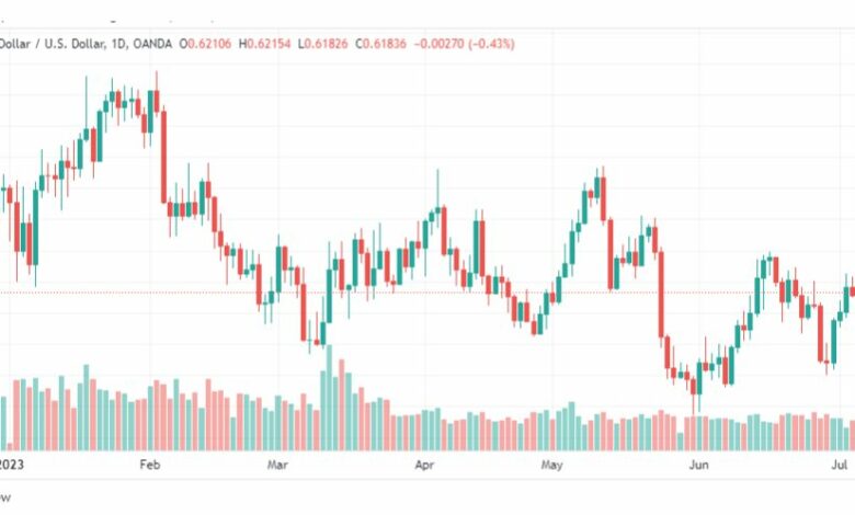تحليل الدولار النيوزلندي-NZDUSD-10-7-2023