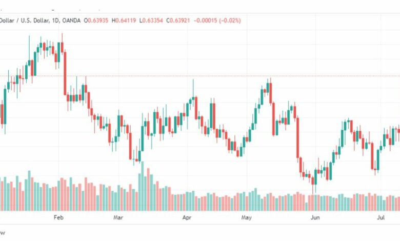 تحليل الدولار النيوزلندي-NZDUSD-14-7-2023