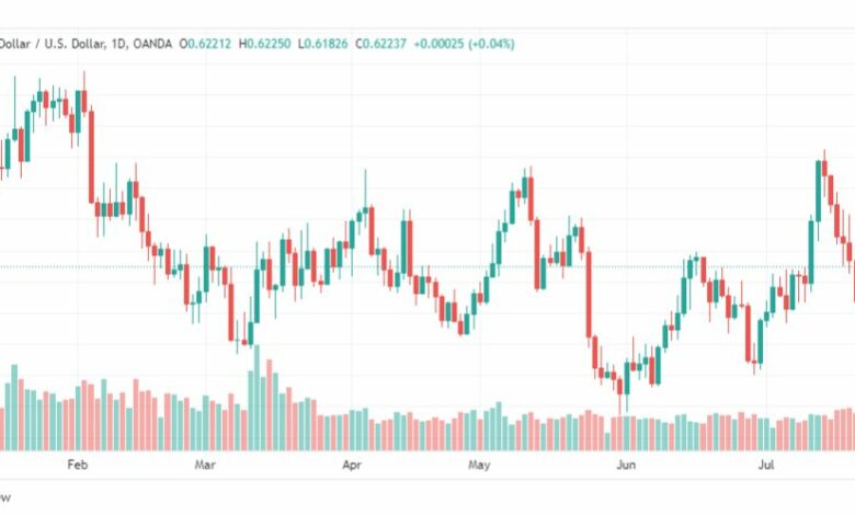 تحليل الدولار النيوزلندي-NZDUSD-26-7-2023
