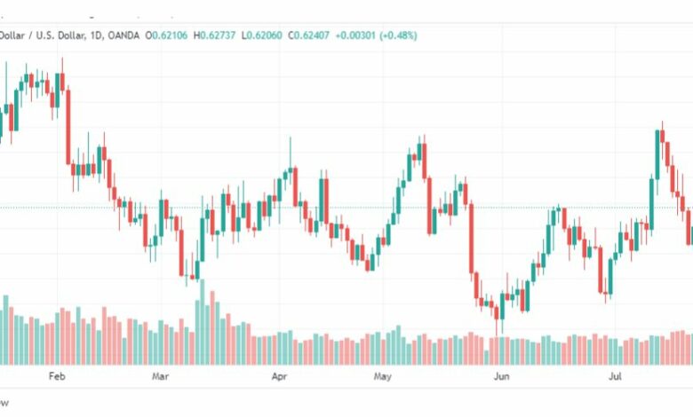 تحليل الدولار النيوزلندي-NZDUSD-27-7-2023