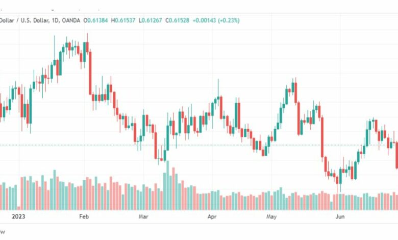 تحليل الدولار النيوزلندي-NZDUSD-3-7-2023