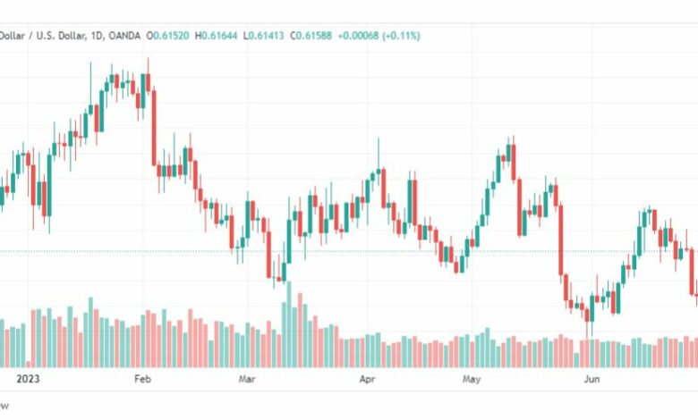 تحليل الدولار النيوزلندي-NZDUSD-4-7-2023