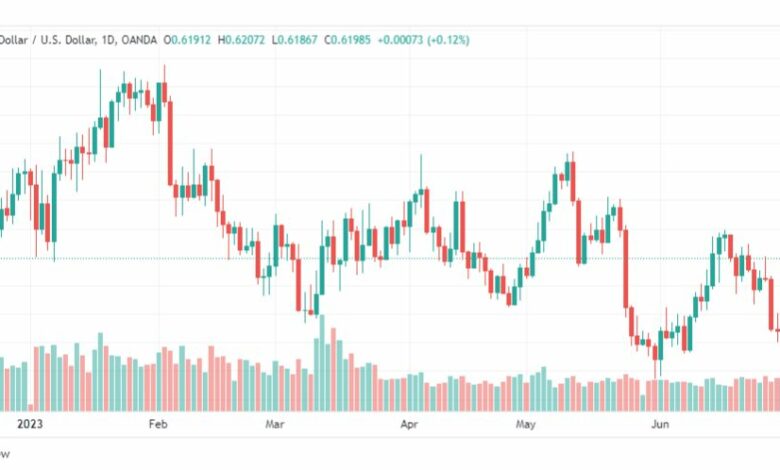 تحليل الدولار النيوزلندي-NZDUSD-5-7-2023