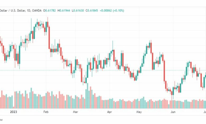تحليل الدولار النيوزلندي-NZDUSD-6-7-2023