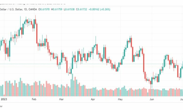 تحليل الدولار النيوزلندي-NZDUSD-7-7-2023