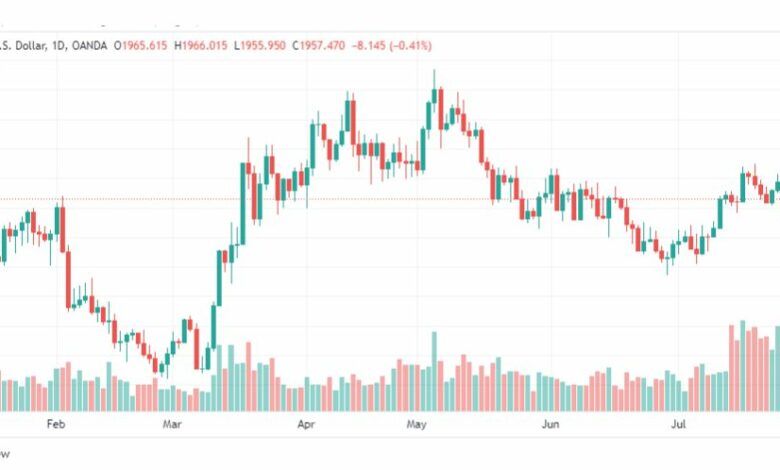 تحليل الذهب-XAUUSD-GOLD-1-8-2023