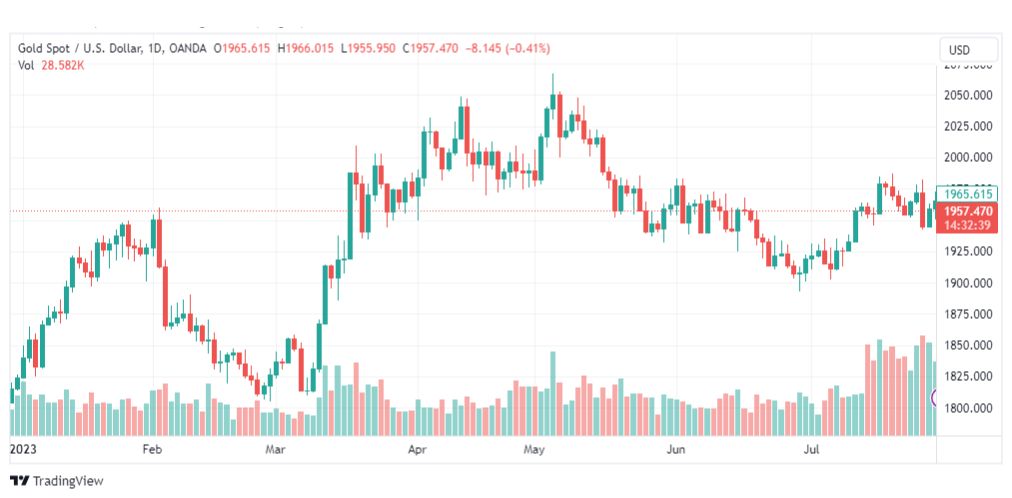 تحليل الذهب-XAUUSD-GOLD-1-8-2023