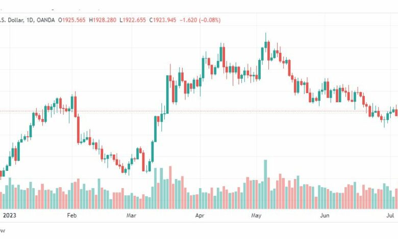 تحليل الذهب-XAUUSD-GOLD-10-7-2023