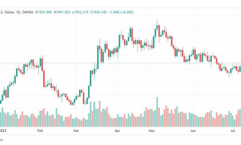 تحليل الذهب-XAUUSD-GOLD-12-7-2023