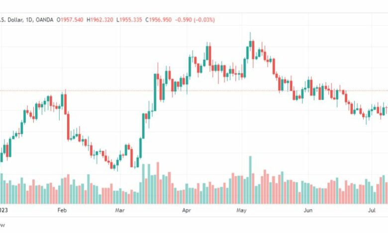 تحليل الذهب-XAUUSD-GOLD-13-7-2023