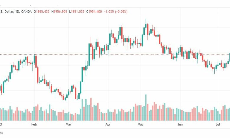 تحليل الذهب-XAUUSD-GOLD-17-7-2023