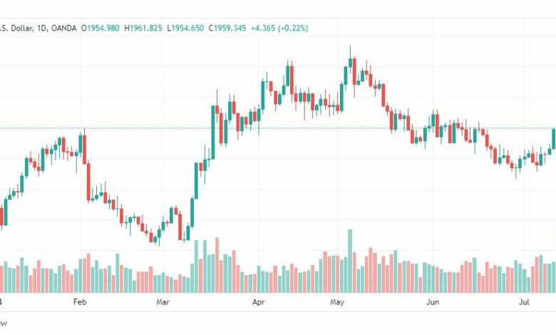 تحليل الذهب-XAUUSD-GOLD-18-7-2023