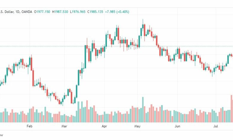 تحليل الذهب-XAUUSD-GOLD-20-7-2023