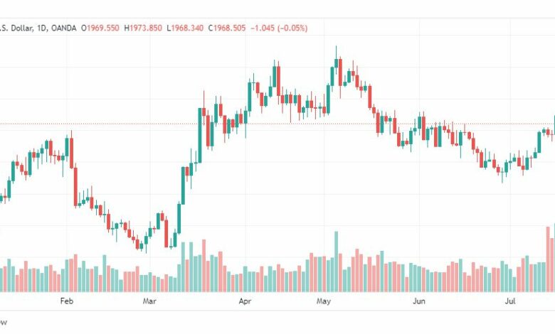 تحليل الذهب-XAUUSD-GOLD-21-7-2023