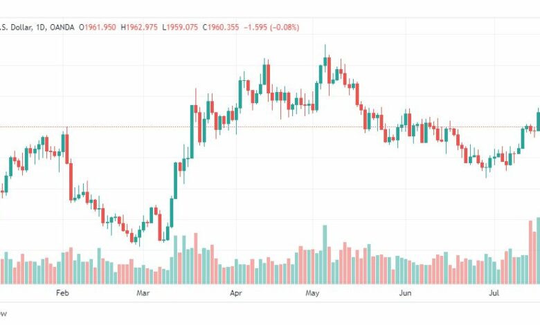 تحليل الذهب-XAUUSD-GOLD-24-7-2023