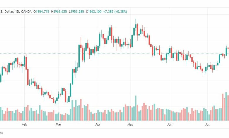 تحليل الذهب-XAUUSD-GOLD-25-7-2023