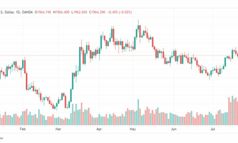تحليل الذهب-XAUUSD-GOLD-26-7-2023