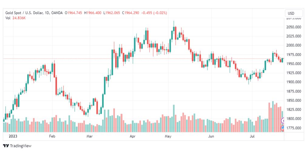 تحليل الذهب-XAUUSD-GOLD-26-7-2023
