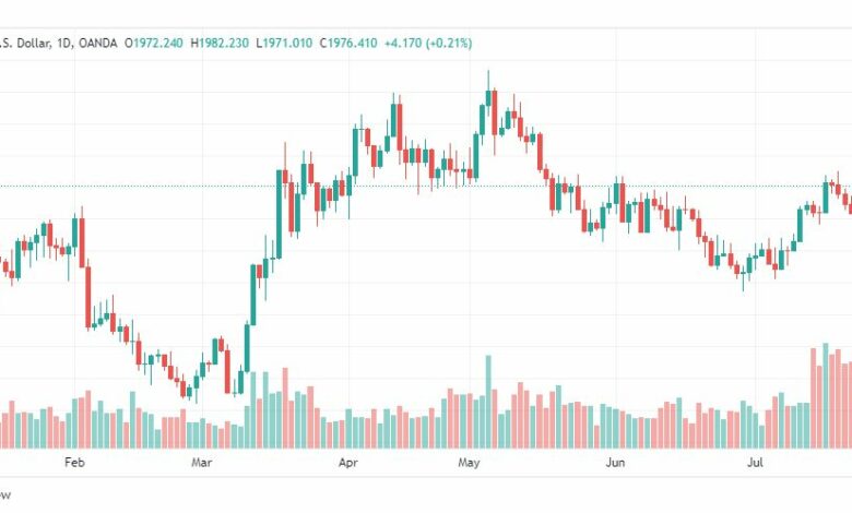 تحليل الذهب-XAUUSD-GOLD-27-7-2023