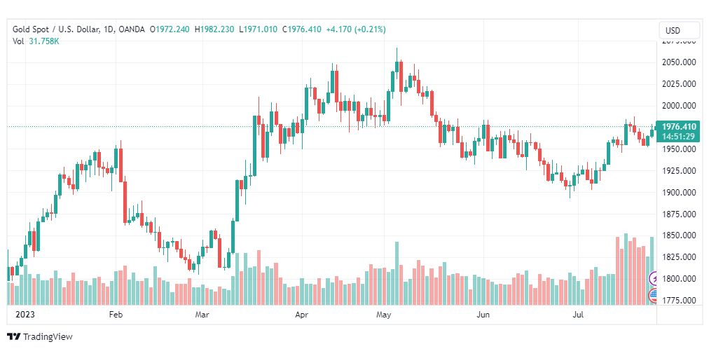 تحليل الذهب-XAUUSD-GOLD-27-7-2023
