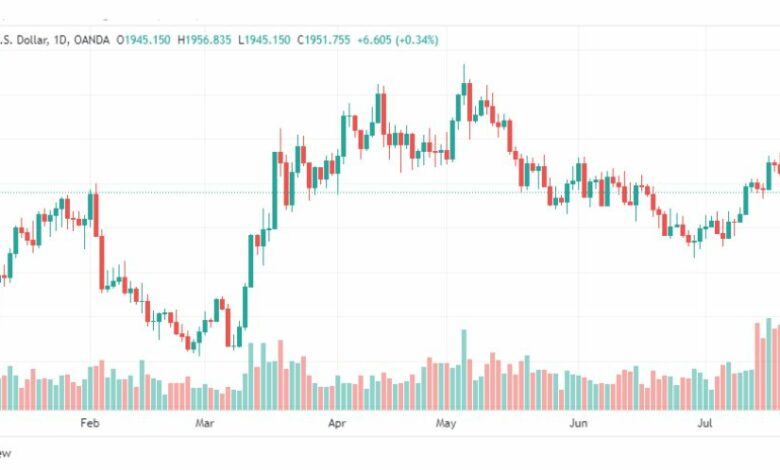 تحليل الذهب-XAUUSD-GOLD-28-7-2023